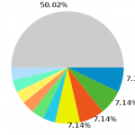 pie 150x150 Κεντρική